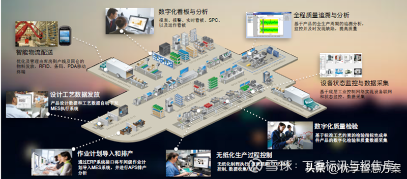 系统集成：行业发展的背后推手