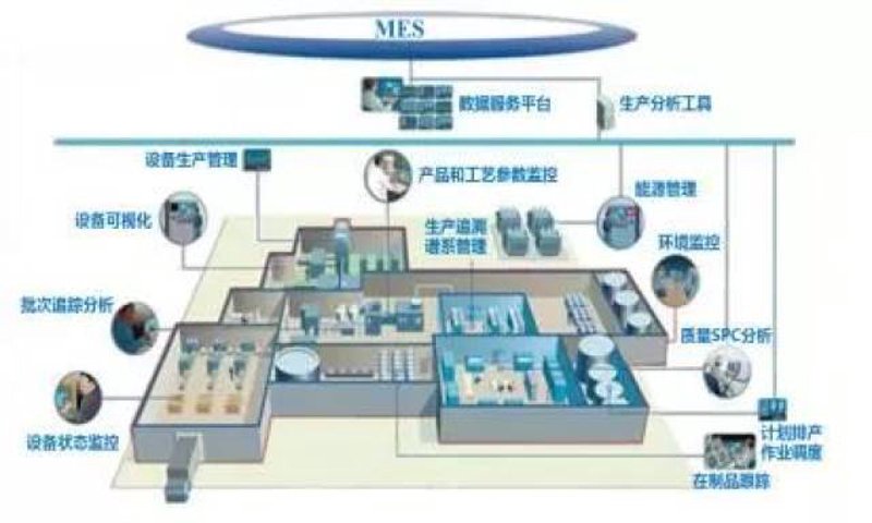 ERP系统定制：助力企业数字化转型的新引擎